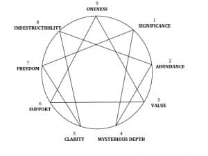 Welsby - Enneagram
