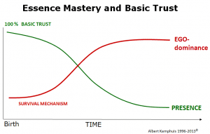 Basic Trust 1