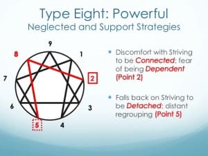 Eight connecting points