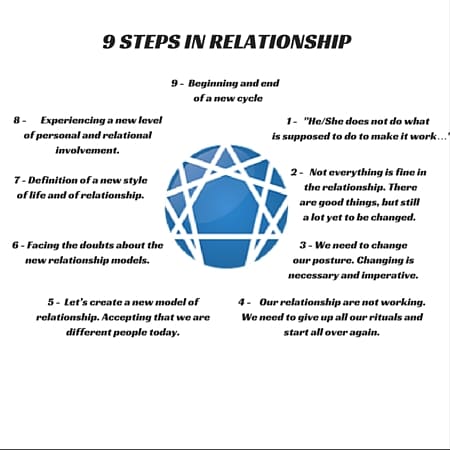 Eduardo - 9 Steps in Relationship