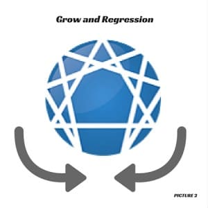 Eduardo -symbol Growth and Regression arrows