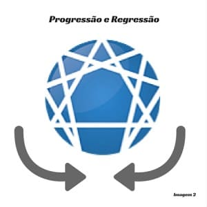 Progressao e Regressao